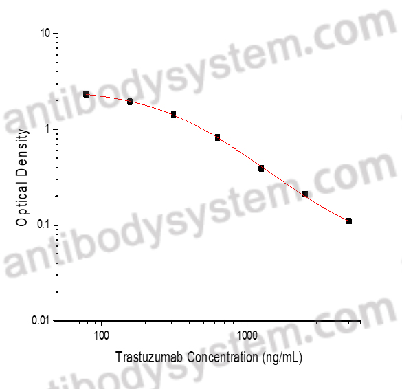 Trastuzumab ELISA Kit